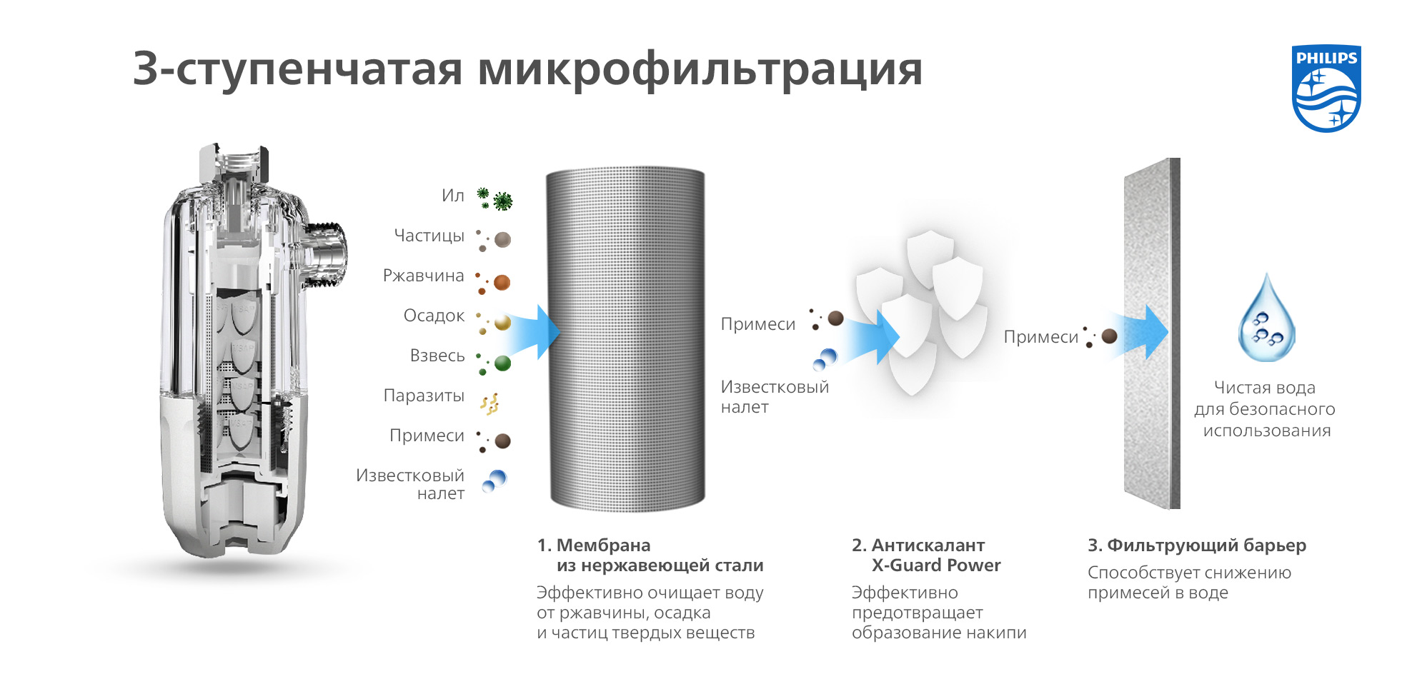 Фильтр/ингибитор солеобразования AWP9820/10 — изображение 5