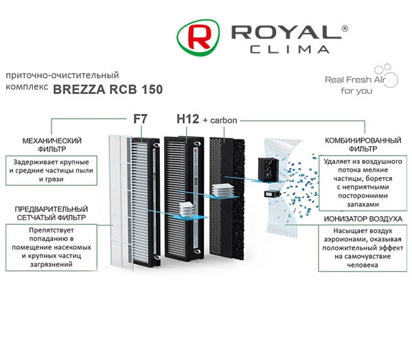 Фильтр RCB 75 F7 + carbon Фильтр RCB 75 F7 + carbon — изображение 4