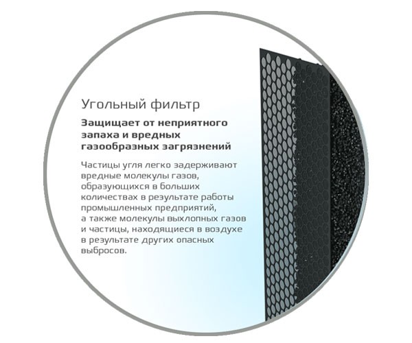 Фильтр RCB 75 F7 + carbon Фильтр RCB 75 F7 + carbon — изображение 2
