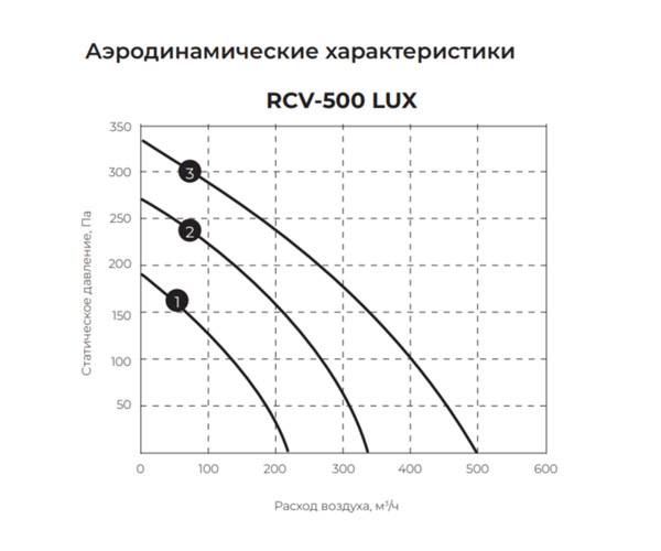 Приточная установка Royal Clima RCV-900 LUX + EH-9000 Vento Приточная установка Royal Clima RCV-900 LUX + EH-9000 Vento — изображение 3