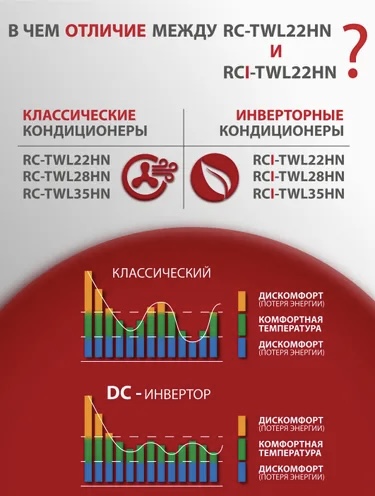 Кондиционер Royal Clima RCI-TWL22HN TRIUMPH LITE Inverter NEW Кондиционер Royal Clima RCI-TWL22HN TRIUMPH LITE Inverter NEW — изображение 8